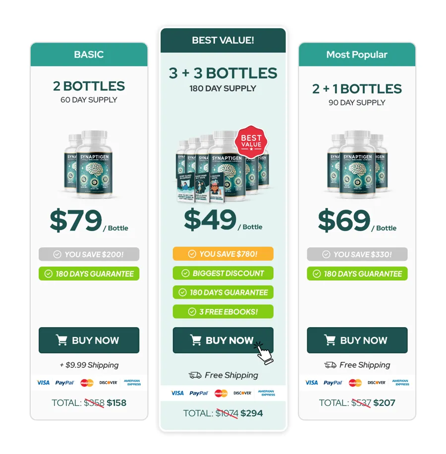 Synaptigen bundle prices on the official order page, October 12, 2026